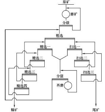 原磨浮工艺 原磨浮工艺
