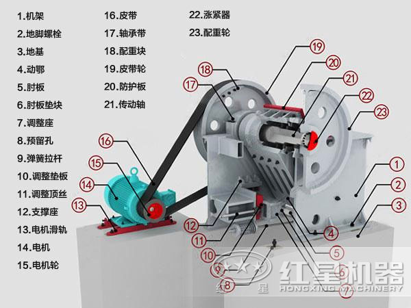颚式粉碎机结构图 颚式粉碎机结构图