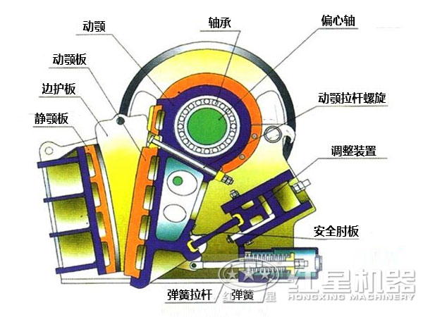 颚式破碎机结构图 颚式破碎机结构图
