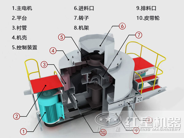 玄武岩制砂机结构 玄武岩制砂机结构