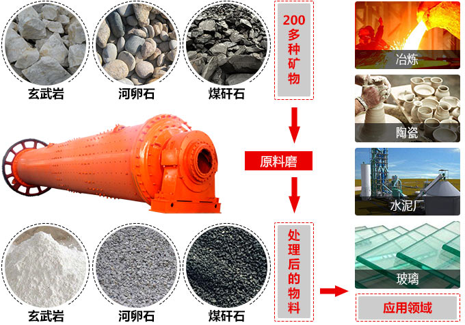 应用范围 应用范围