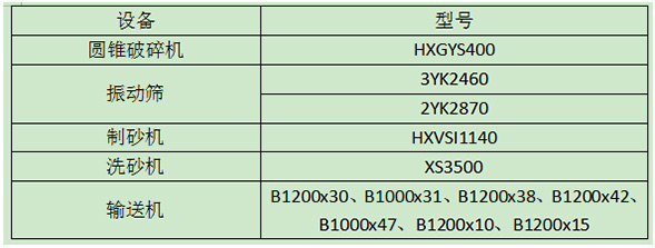 机制砂生产线设备配置 机制砂生产线设备配置