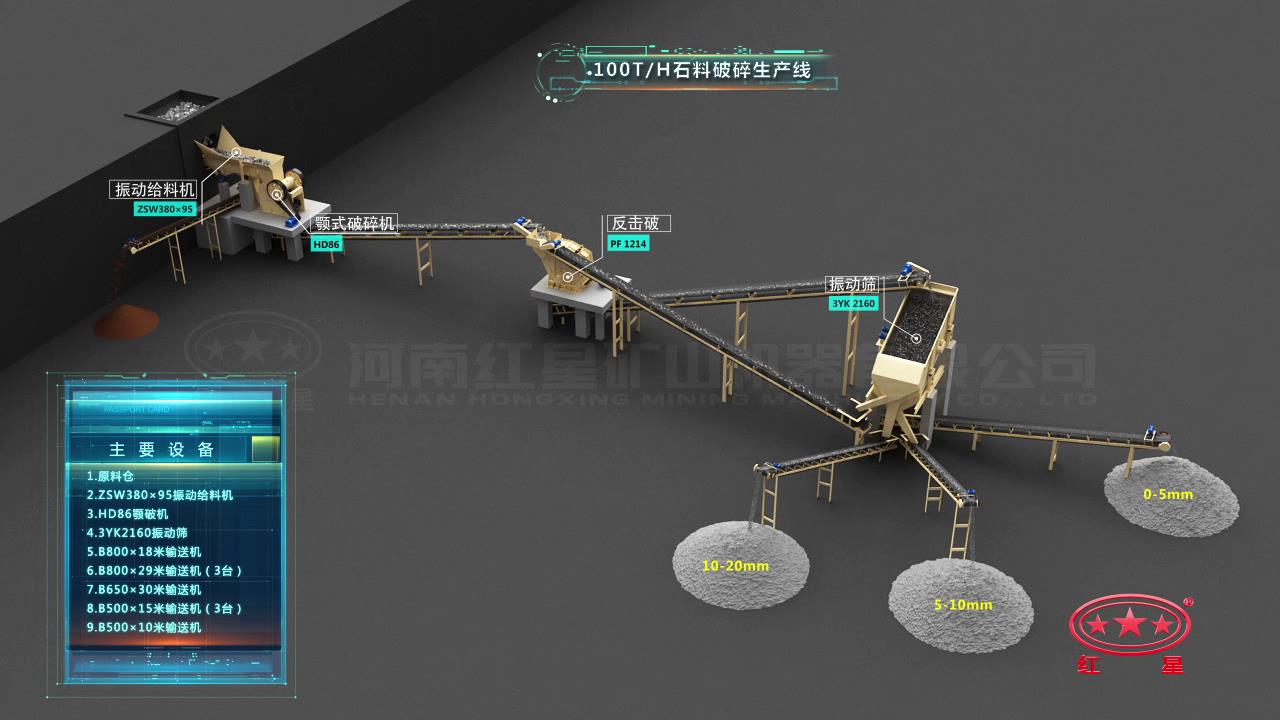 100t/h石料破碎生产线流程图 100t/h石料破碎生产线流程图