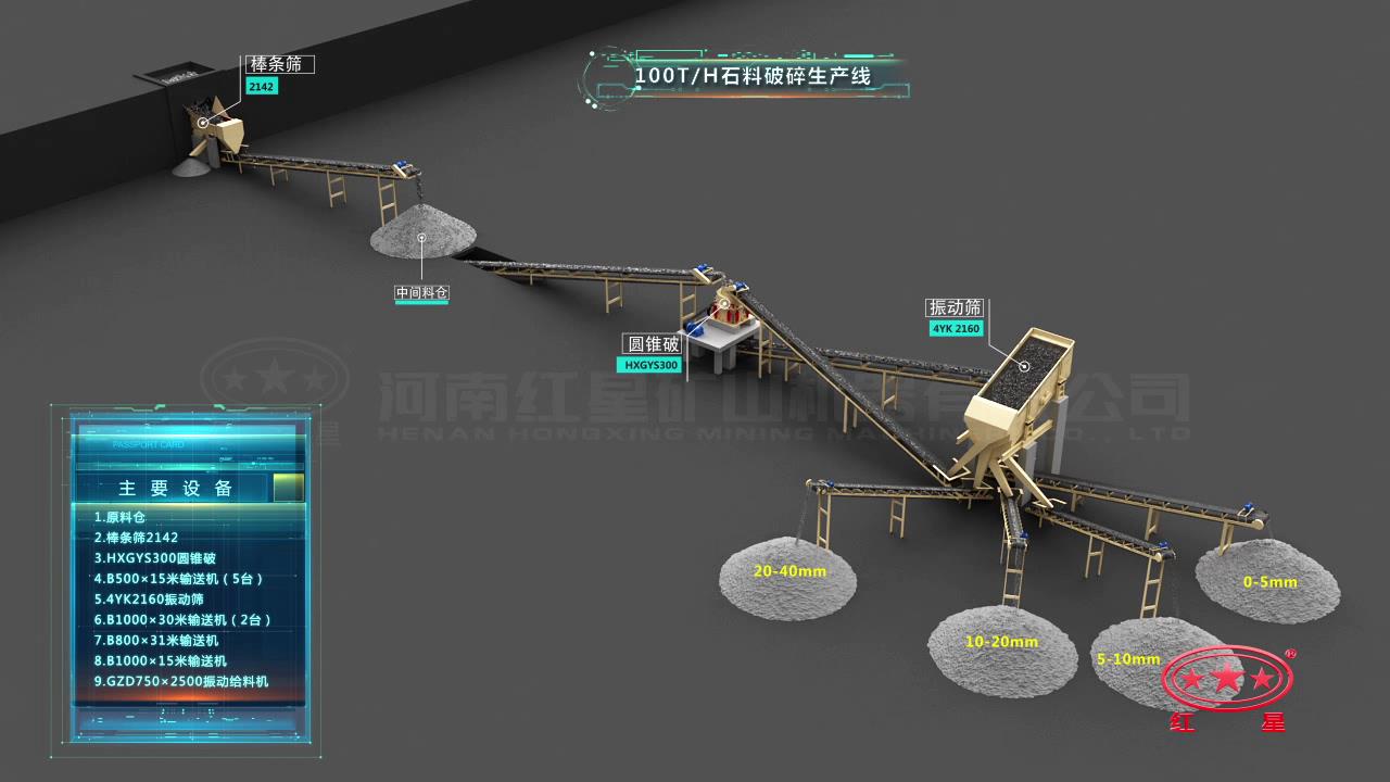 100t/h石料破碎生产线流程图 100t/h石料破碎生产线流程图