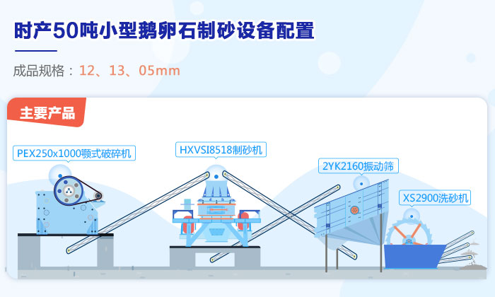 时产50吨制砂设备配置及流程图 时产50吨制砂设备配置及流程图