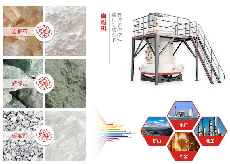 磨粉机应用领域 磨粉机应用领域