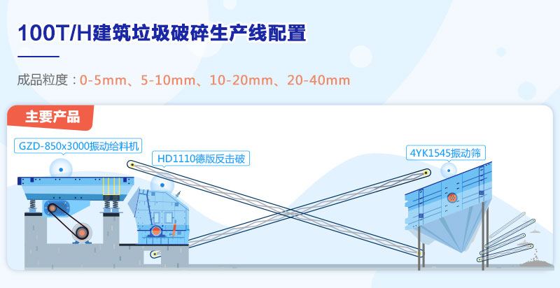 100T/H建筑垃圾破碎生产线流程图 100T/H建筑垃圾破碎生产线流程图