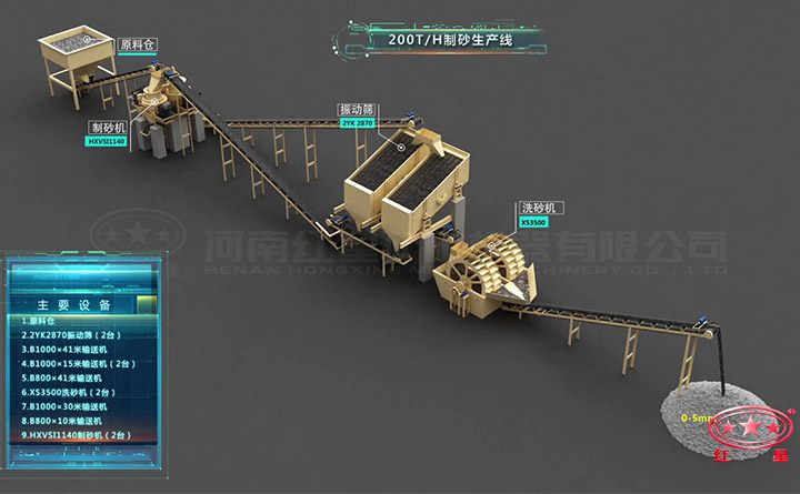 200t/h石子制砂生产线流程图 200t/h石子制砂生产线流程图