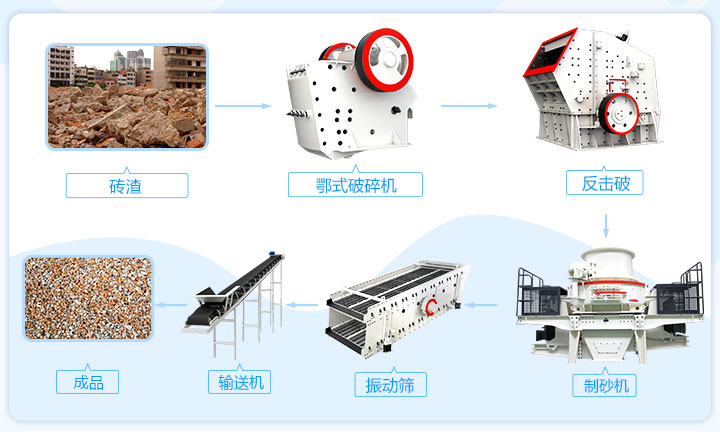 砖渣粉碎生产流程 砖渣粉碎生产流程
