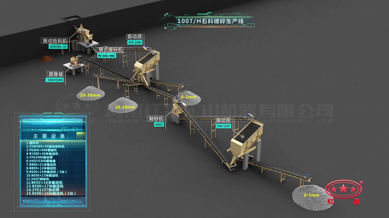 以制砂为主的碎石生产线流程 以制砂为主的碎石生产线流程
