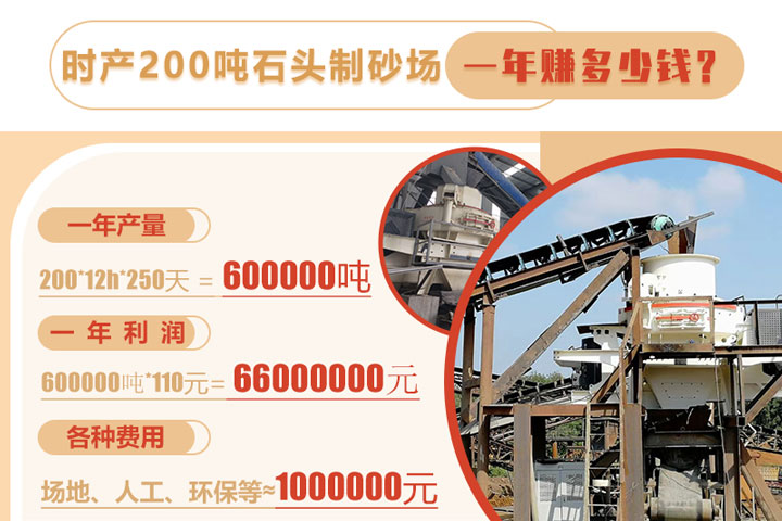 石头制砂厂一年利润分析 石头制砂厂一年利润分析