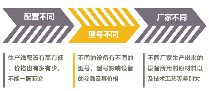影响时产300吨的制砂机价格的因素较多 影响时产300吨的制砂机价格的因素较多