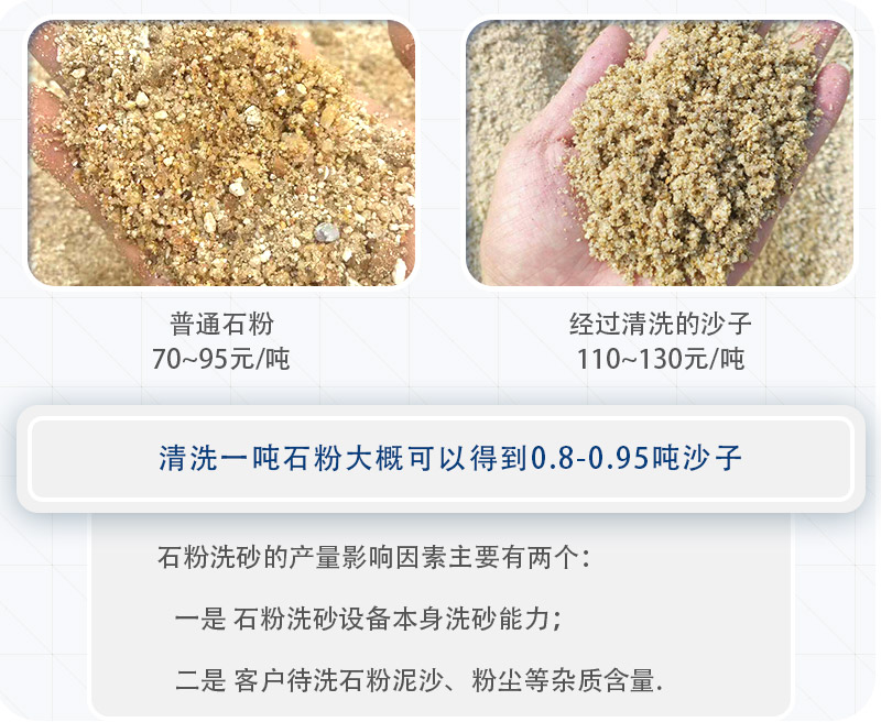 一吨石粉洗出0.8-0.95吨沙子 一吨石粉洗出0.8-0.95吨沙子