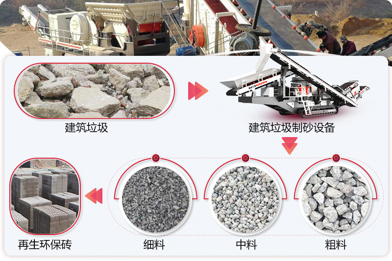 建筑垃圾制沙设备制出的沙子 建筑垃圾制沙设备制出的沙子