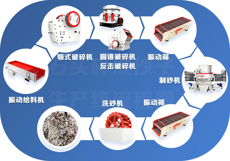 全套砂石生产线设备 全套砂石生产线设备