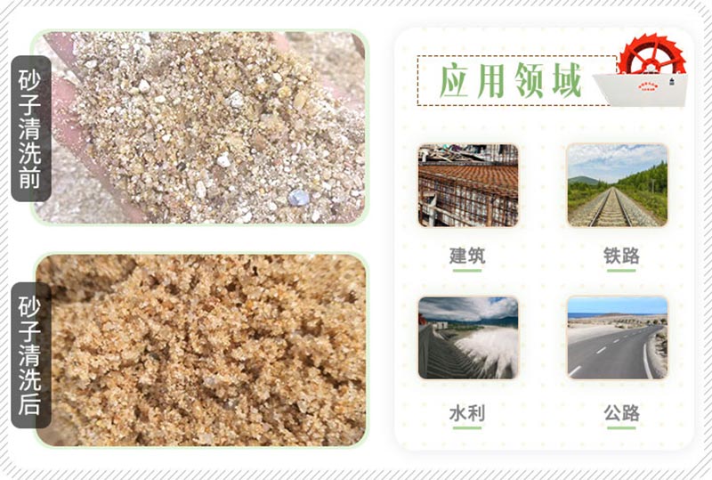 洗沙对比 洗沙对比