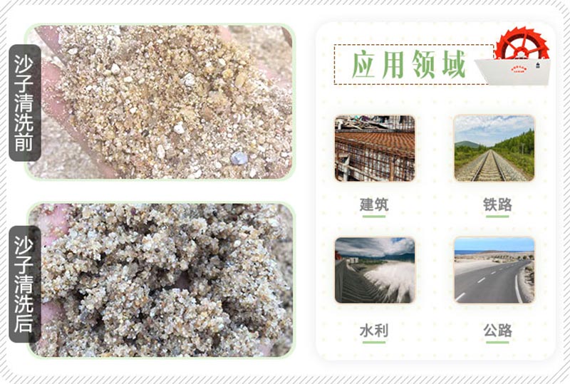 洗砂机 洗砂机