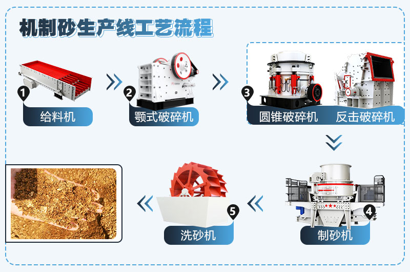 制砂流程 制砂流程