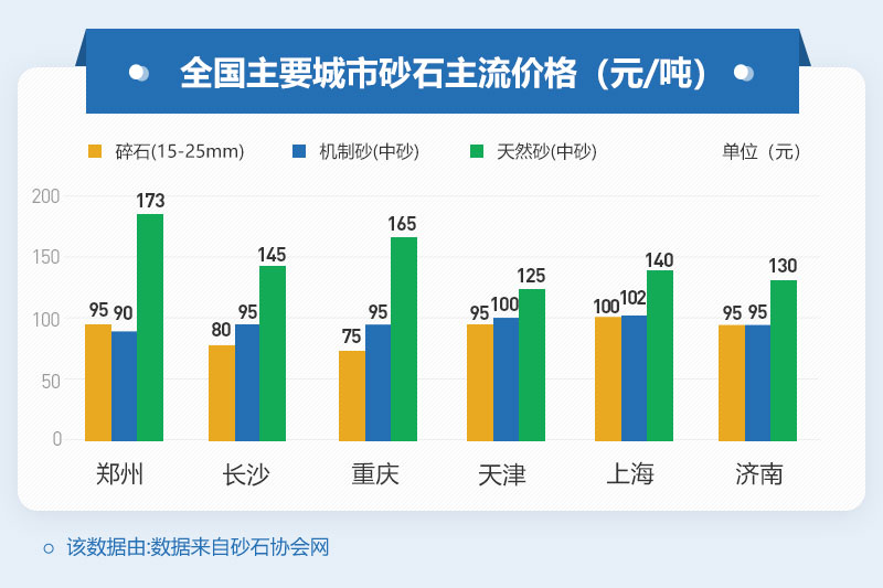 机制砂价格 机制砂价格
