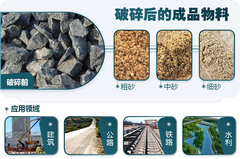 石头破碎应用领域 石头破碎应用领域